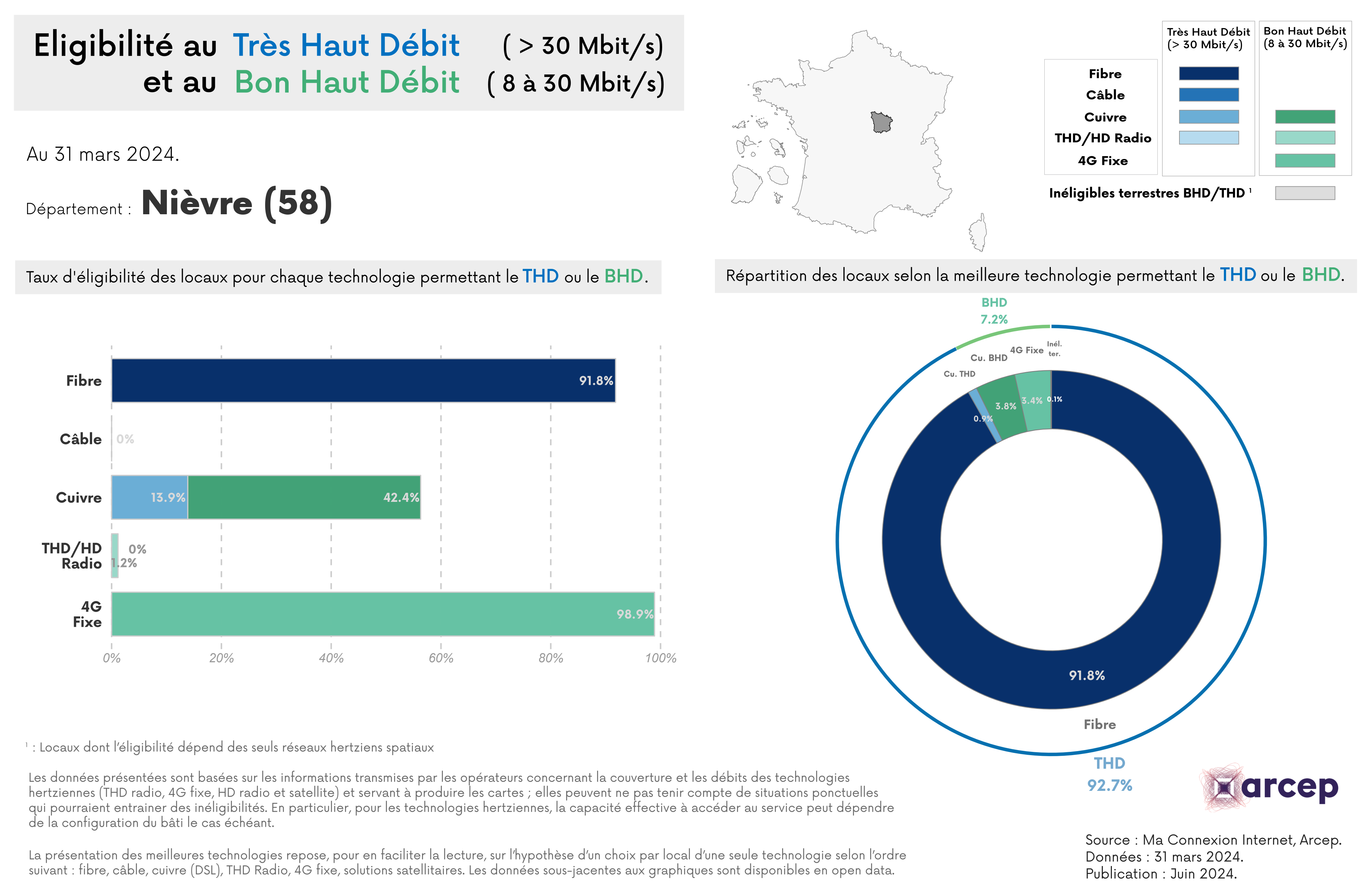 Infographie Arcep - T1 2024